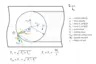 Fig. 2 (aerial view) shows cutting forces in a milling operation that can be measured with a rotating dynamometer (RCD).