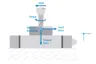 For analyzing the cutting force Fc during milling processes, some of the involved force components can be measured directly.