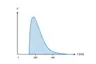 Graph illustrates an example of measuring dynamic pressure with very fast pressure rise times.