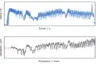 Cutting force measurement: good correlation between force (strain) signal and surface profile measurement