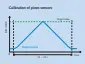 Accredited calibration service: Low measurement uncertainties of 0.75 percent ±5 mN are achieved for PE sensors.