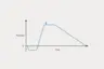 Cavity pressure curve  in injection molding process