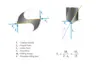 Cutting force – the graphic illustrates the orthogonal force components during drilling operations.