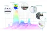 Intelligent post-processing – by engineers, for engineers: jBEAM supports vehicle development in areas such as the power train, NVH and crash testing, with special data analyses and comprehensive reporting.