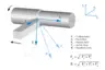 This graphic illustrates the orthogonal forces during turning, plus the vectoral sum force and the resultant force.