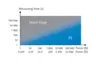 Measuring times and force ranges: DMS vs piezoelectric sensors