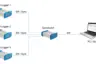 Kistler's SyncSwitch now allows synchronized connection of three DTI loggers in one network – for highly complex integrated test setups with up to 288 sensors.