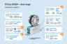 The new KiTorq 4552A torque measuring flange from Kistler comes with many outstanding features.