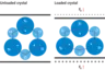 Quartz crystals that generate an electrical charge in response to a mechanical load are the basis of piezoelectric sensors