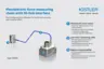 Plug-and-play solution incl. PE sensor and IO-Link amplifier The new plug-and-play force measurement solution with piezoelectric sensor, low-noise cable and IO-Link charge amplifier.