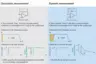 The article explains the effect of the time constant on the measurement signal in quasi-static or dynamic measurements. (119)