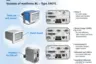 Overview shows the three mounting options of the process monitoring system maXYmos BL.