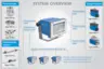 System overview of maXYmos shows corresponding sensors for quality assurance.