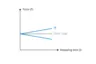 Statische Kraftmessung: Piezo vs. DMS