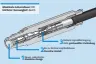 Mit seinen genauen und robusten Zylinderdrucksensoren wie den 6635A1 verbessert Kistler den Betrieb von Großmotoren.