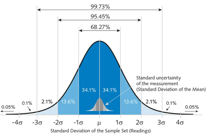 Automatic calculation of measurement uncertainty with KiXact ensures reliable results across a wide range of industrial applications.
