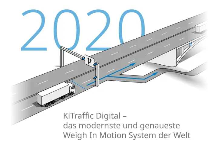 Mit KiTraffic  Digital stellt Kistler 2020 das erste vollständig digitale Weigh  In  Motion (WIM) System der Welt vor.