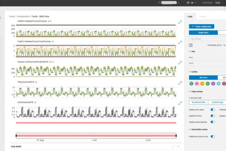 Process data management and digital quality assurance – AkvisIO IME AkvisIO IME: process data management and digital quality assurance in injection molding with central storage, fast data access, multi-trend view
