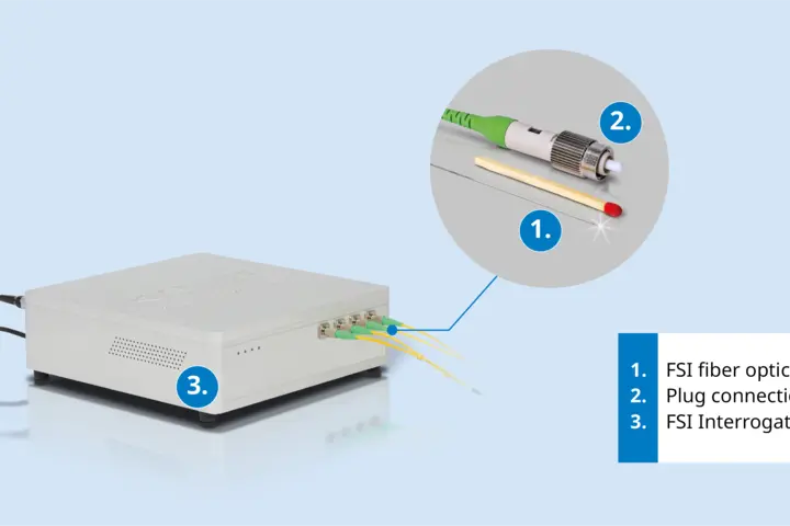 Fiber optical sensors (FOS) and an opto-electric interrogator: to be connected for data acquisition and processing 