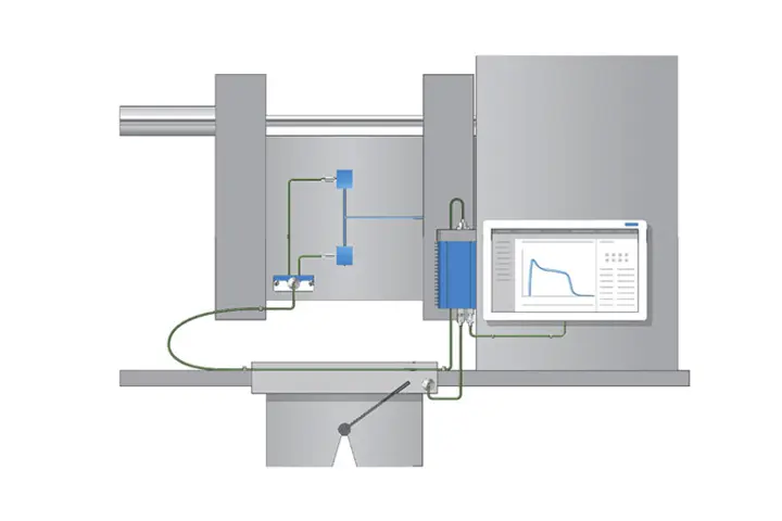 Piezoelectric cavity pressure sensor integrated in mold for precise and dynamic measurement of pressure curves in injection molding.