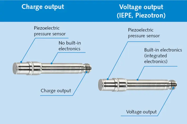 The list outlines when to apply piezoelectric pressure sensors with charge (PE) or with voltage output (IEPE).