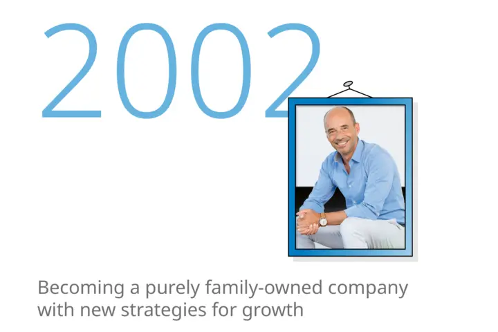 In 2002, Rolf Sonderegger takes over the management of the family company, with new strategies for growth.