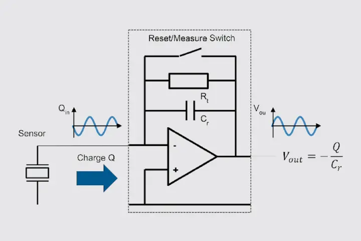 The graphic displays shows the time constant resistor integrated into the circuit diagram of a charge amplifier.