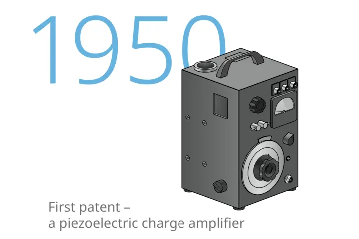 In 1950, Kistler und Sonderegger achieve a breakthrough with the development and patenting of the first charge amplifier