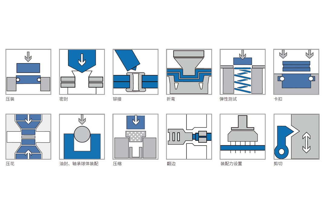各类压装过程 各类压装过程可以通过奇石乐的伺服压机系统进行有效测试和运作。