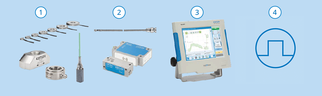 Tool and process monitoring systems for machine tools | Kistler PT