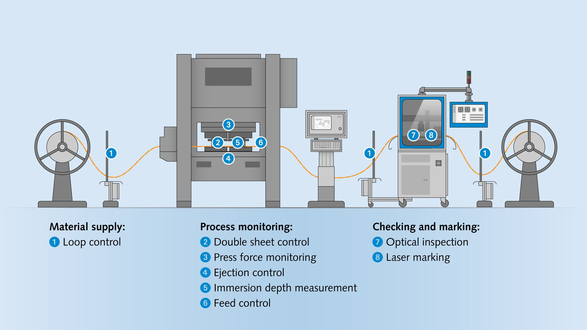 Metal stamping testing | Kistler