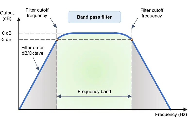 BandPass