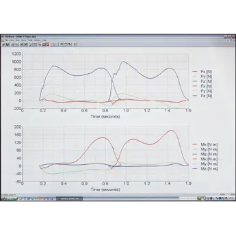 Powerful software for data acquisition and signal processing of force plates and other analog devices