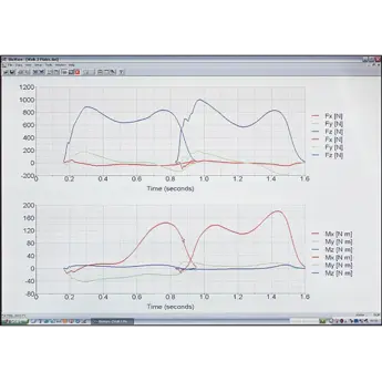 Interface library DataServer for force plates